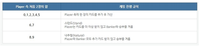 바카라사이트