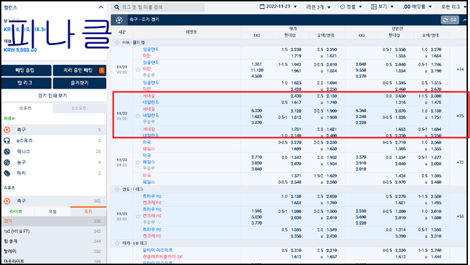 카타르 월드컵 배당 높은 토토 사이트