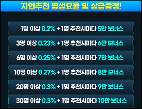 유로247 가입 코드